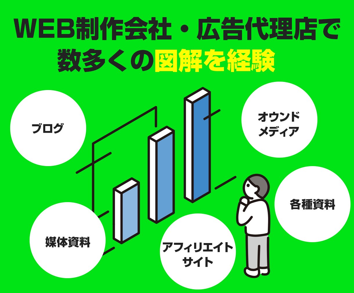 ブログやSNS投稿用の図解・画像を作成します 文章では伝わらないことを画像で表現します イメージ2