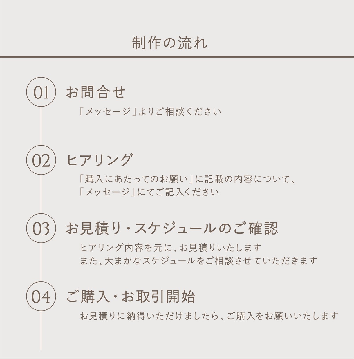 サービスや商品に込めた想いをのせたロゴを作ります 開業されている方、商品やサービスのブランドを高めたい方へ イメージ8