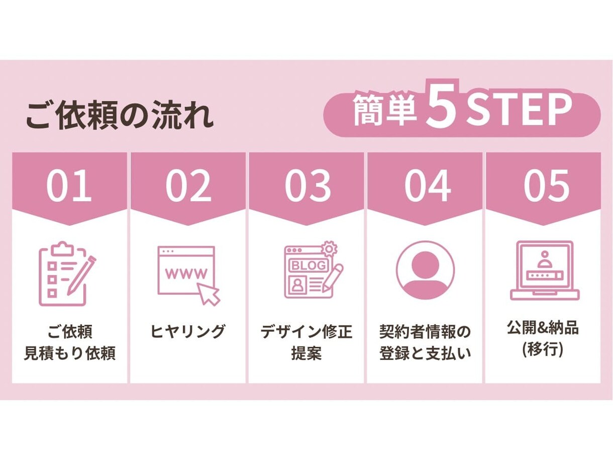初心者も安心◎更新しやすいHP制作します 初心者もOK！更新マニュアル＆1ヶ月サポート付き イメージ2