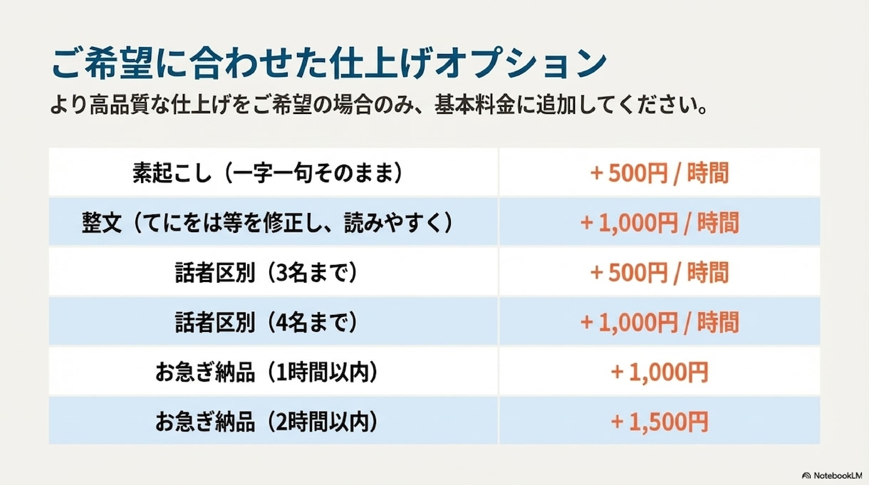 値段対抗！1時間2千円固定！丁寧に文字起こします 見積不要の定額制！1時間以内2,000円で即対応します！ イメージ5
