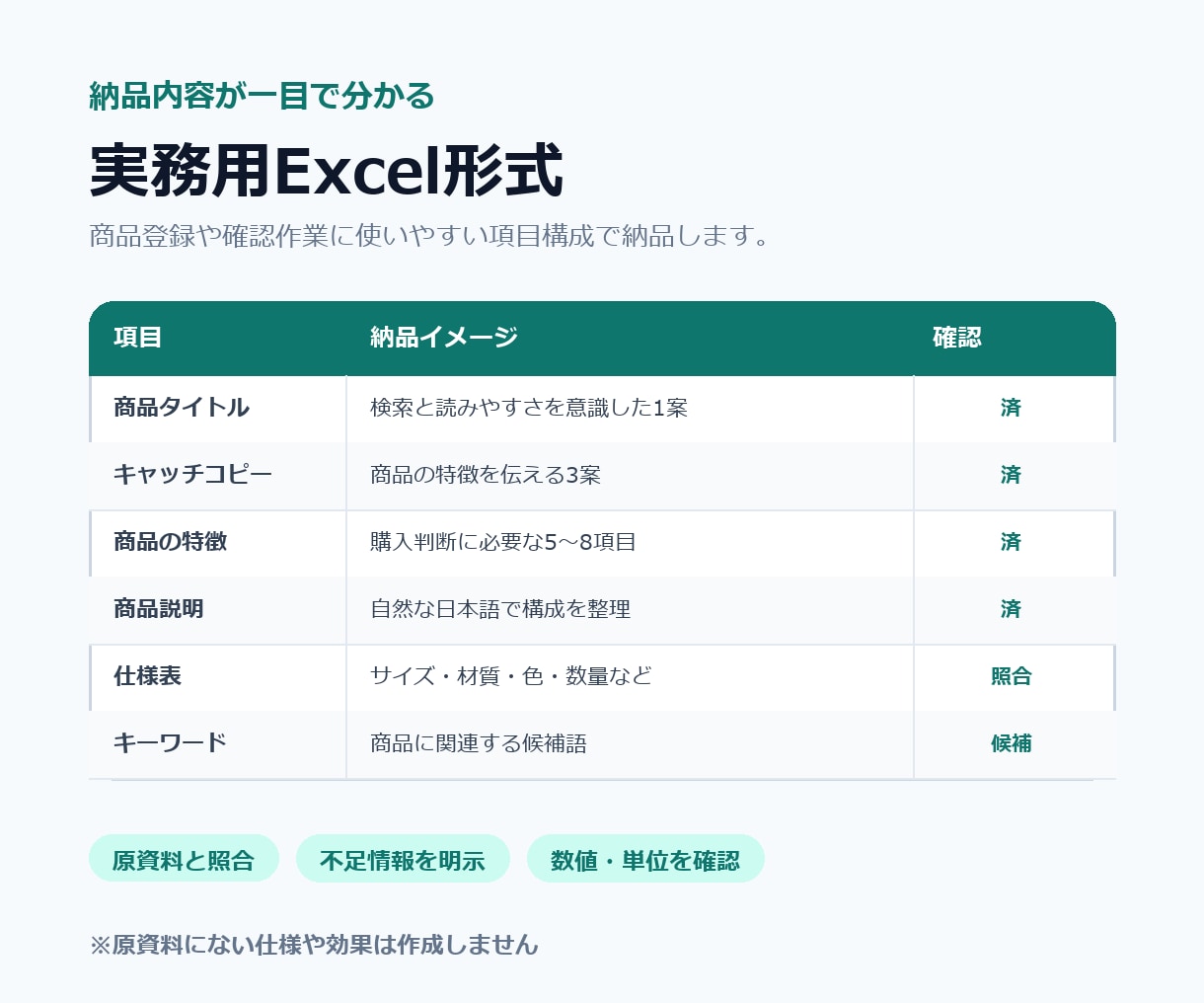 中国仕入れ商品のEC向け日本語原稿を作成します 商品名・訴求・仕様までExcelでまとめて納品 イメージ3