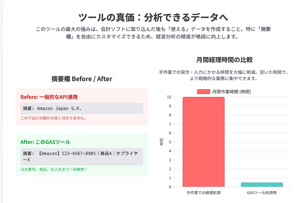 Amazonの会計処理を効率化します 時間がかかるAmazonの会計処理を超効率化 イメージ3