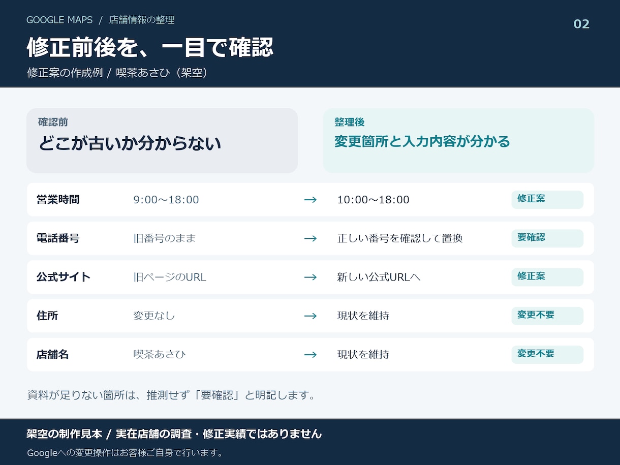 Googleマップの店舗情報と修正手順を整理します 古い情報を照合／変更一覧と公式ヘルプ付き手順 イメージ2