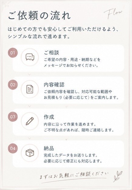 採用活動や資料作成をサポートします 採用業務の経験を活かし、資料作成や採用活動をアドバイス イメージ4