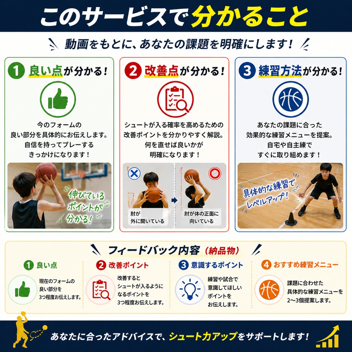 お子様のシュートフォームを動画で分析します 改善ポイントを分かりやすくお伝えします！ イメージ2