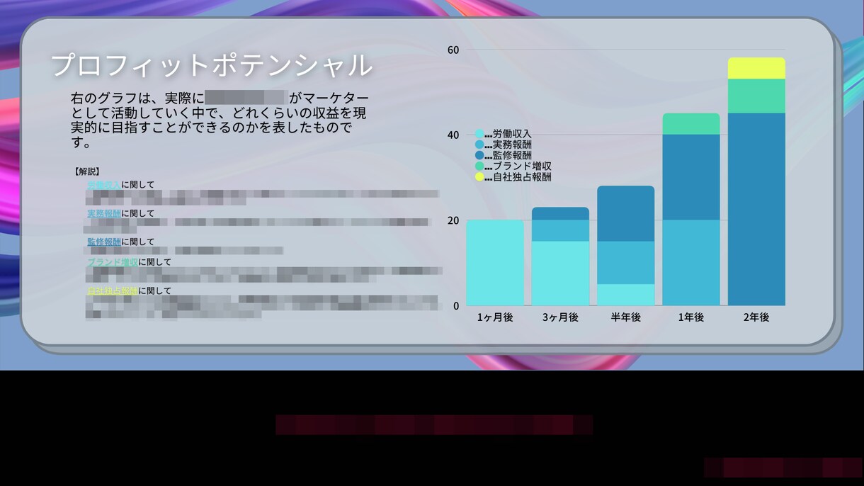 オンラインコンシェルジュが相談に乗ります 【マーケティング】転職、独立に 役立つ適性診断を致します。 イメージ3