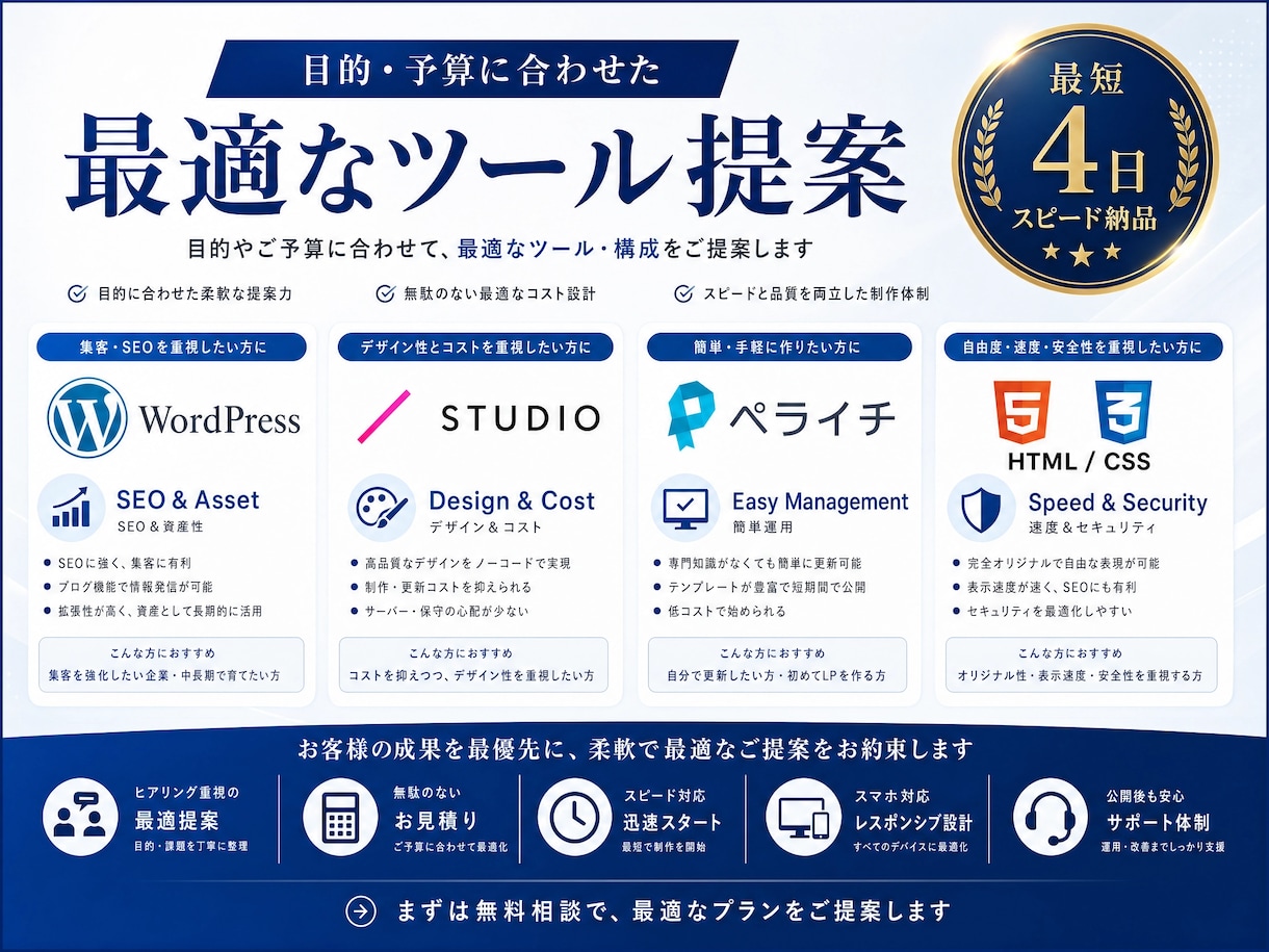 原稿構成丸投げOK！集客・売上UPのLP制作します CVR改善★WP・STUDIO・ペライチ可◆ イメージ4