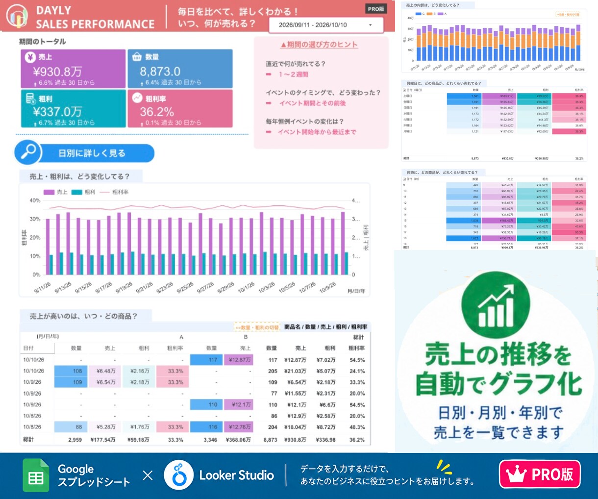 売上入力だけ自動でグラフ化！売れる傾向が見えます 10名様【お試し価格】大手企業マーケターが作る分析レポート！ イメージ5