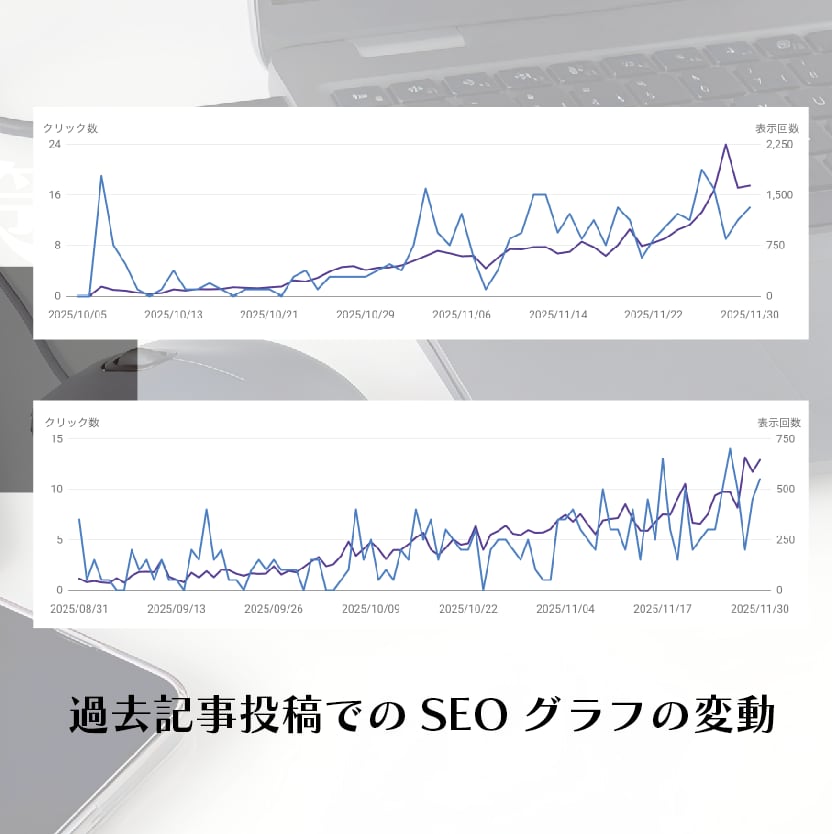 丸投げでブログ記事制作し投稿します 迅速な対応・圧倒的ボリュームの記事作成・投稿代行 イメージ5