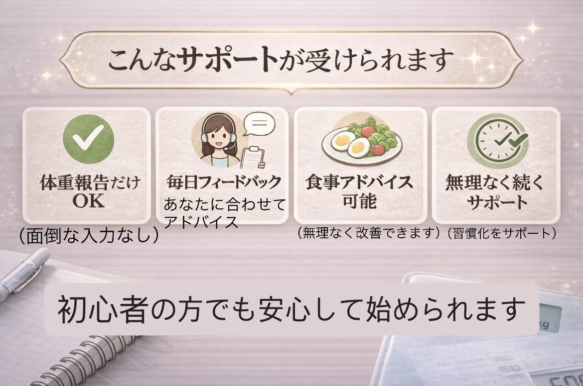 2週間で整う体重管理サポートします 1人じゃ続かない人へ〜体重送るだけで習慣化サポート イメージ3