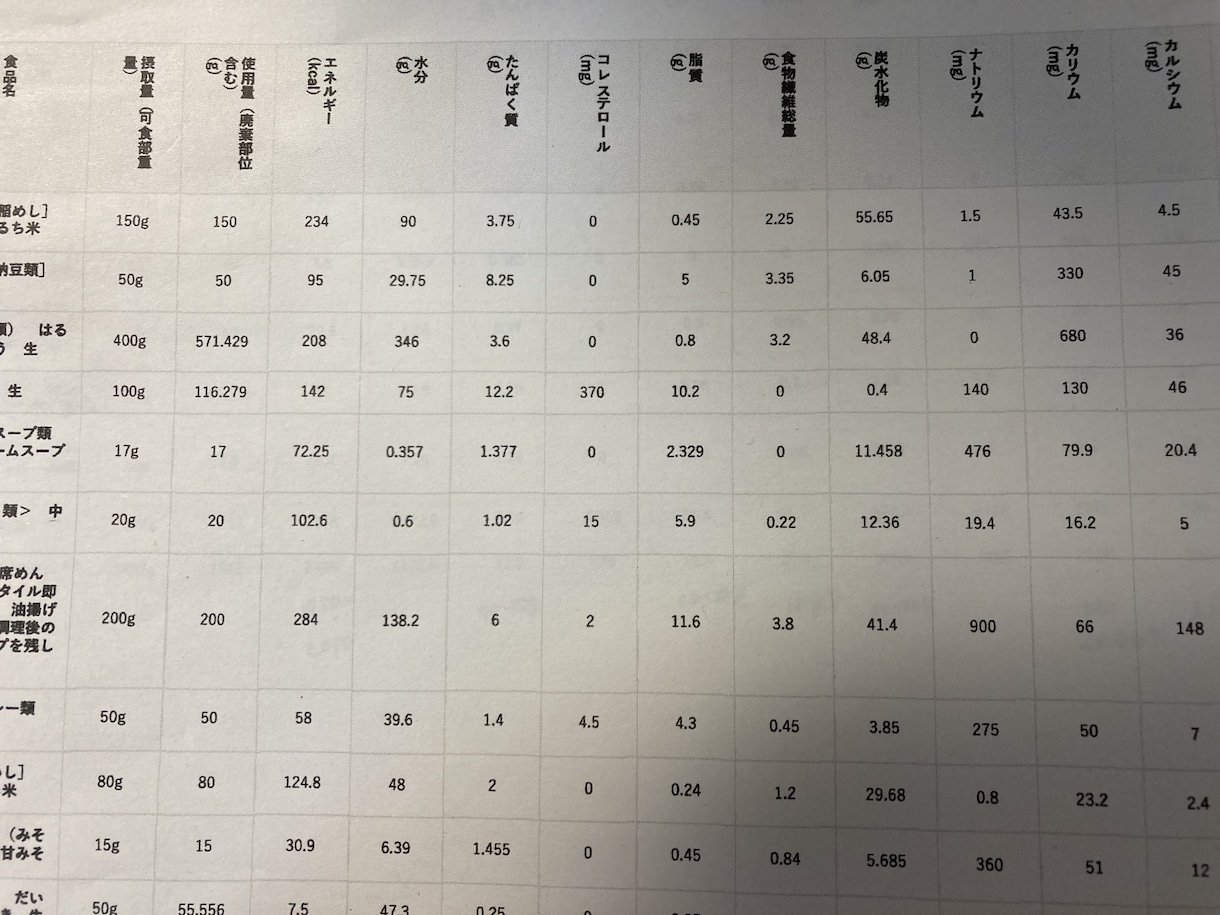 管理栄養士が栄養価計算をします お安い価格で、多数の栄養素をお届けします イメージ2