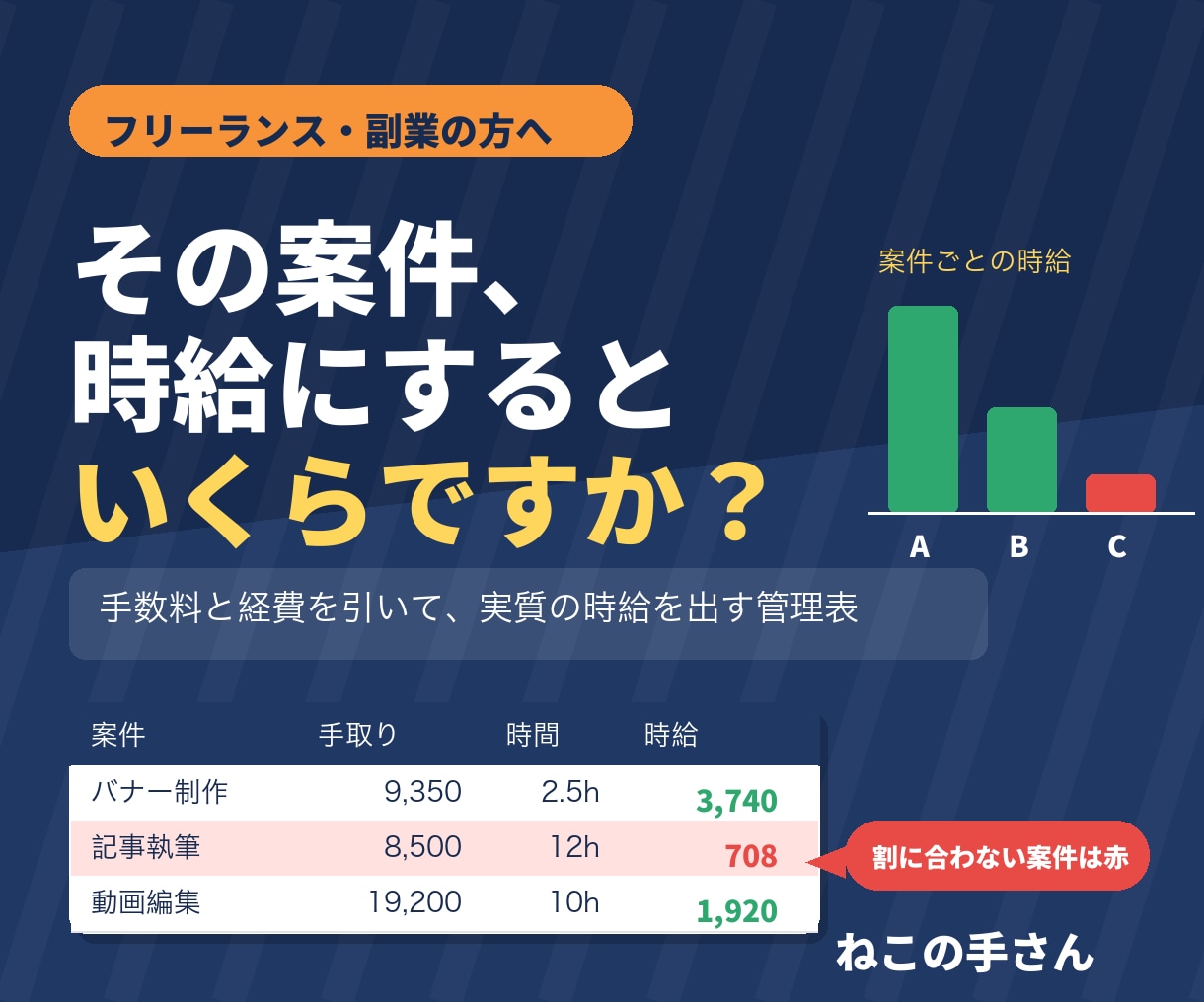 副業の案件別 収支と時給の管理表をお渡しします 手数料と経費を引いて時間で割る。案件ごとの時給が出ます イメージ1