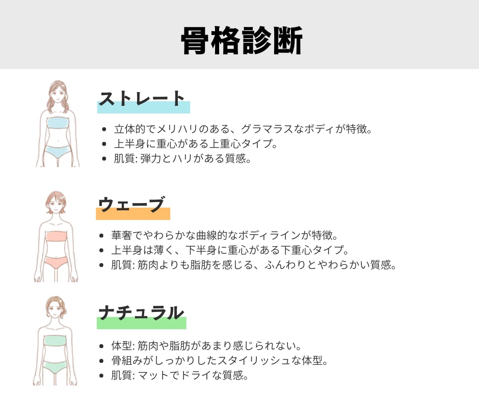 超お得✨️パーソナルカラー＆骨格＆顔 診断します 800人以上診断実績あり！詳細をまとめたPDFデータも納品♩ イメージ4