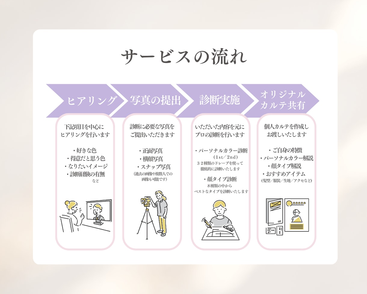 1級保持者がパーソナルカラー×顔タイプ診断します 2/14までのキャンペーン価格／本当の垢抜けサポートします イメージ3