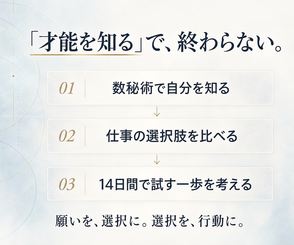 数秘術で仕事・副業・起業の迷いをスッキリ整理します 願いを現実に。強みを知るだけで終わらない。選択肢と次の一歩へ イメージ3