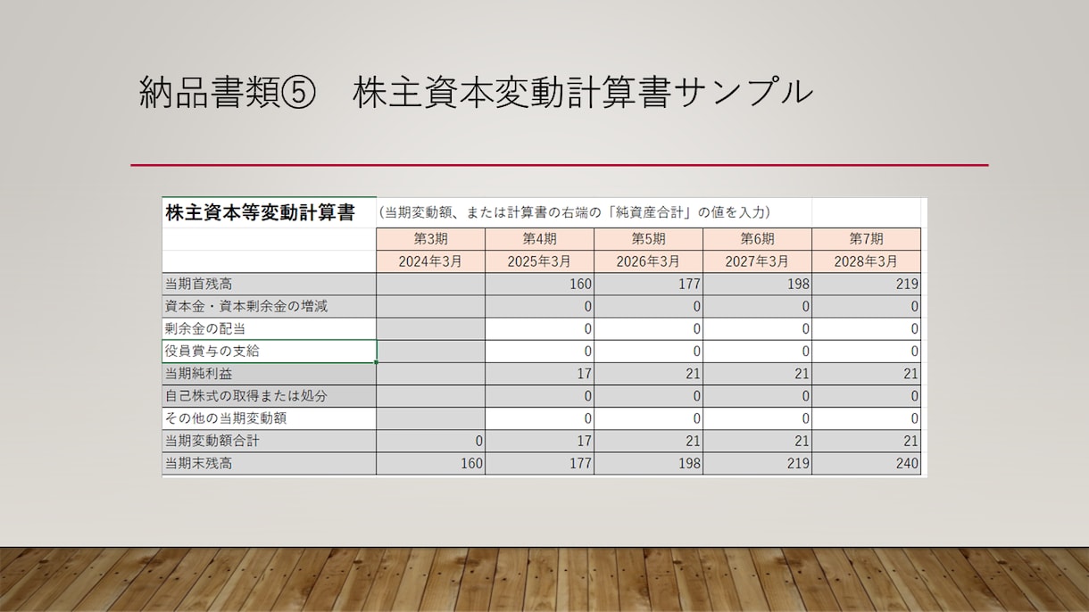 銀行融資の「説明が足りない」を、実務目線で整えます 「チャット」で銀行の稟議が通る状態を作ります イメージ7