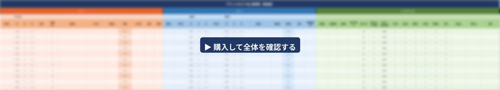 ブランドせどり売上管理表を販売します 数値で管理！ブランドせどり簡易管理表 イメージ6