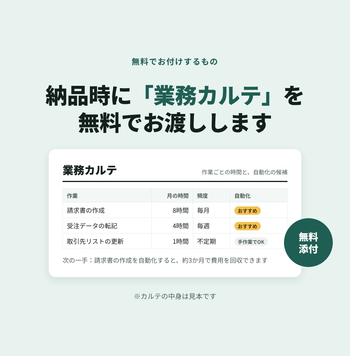 事務作業を代行し繰り返し作業は自動化します 見積もり無料｜時間単価制で必要な分だけ依頼できます イメージ4
