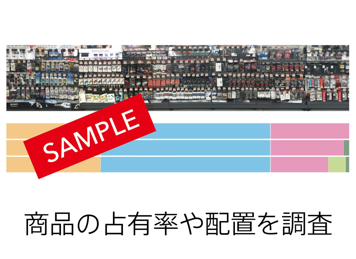 店舗調査で売れる商品の企画・デザインを考えます 店頭や競合商品を調査・分析して戦略を見つけていきます。 イメージ3