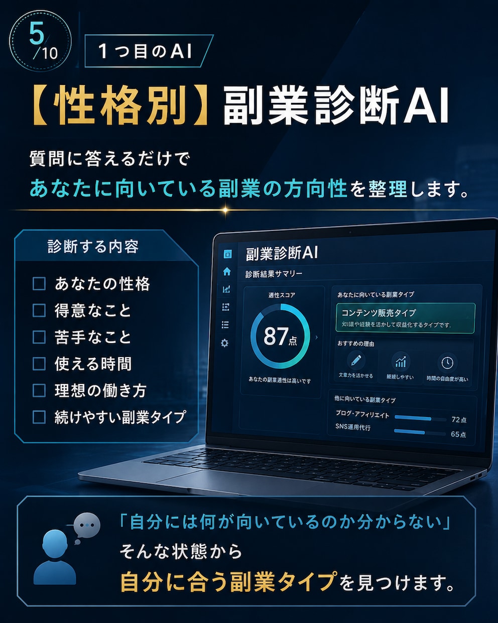 副業迷子をAI診断で卒業させます 性格別診断×ロードマップで最初の一歩へ イメージ4