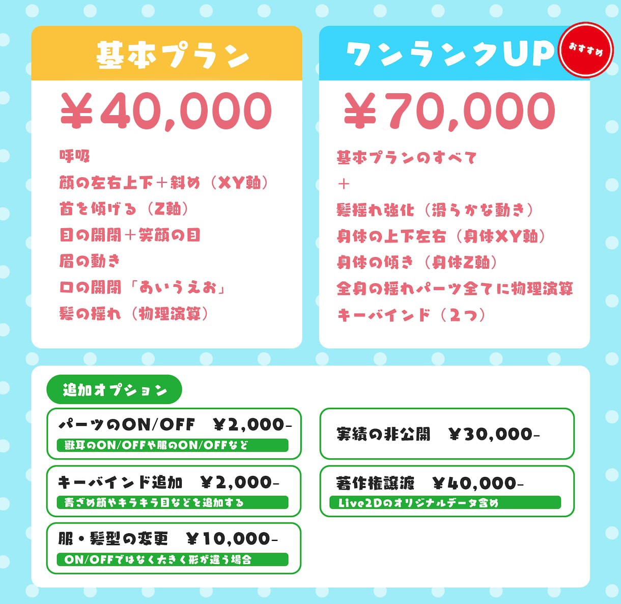 高可動・高品質のモデリング承ります 最短３日！高可動・高品質モデルでデビュー イメージ2