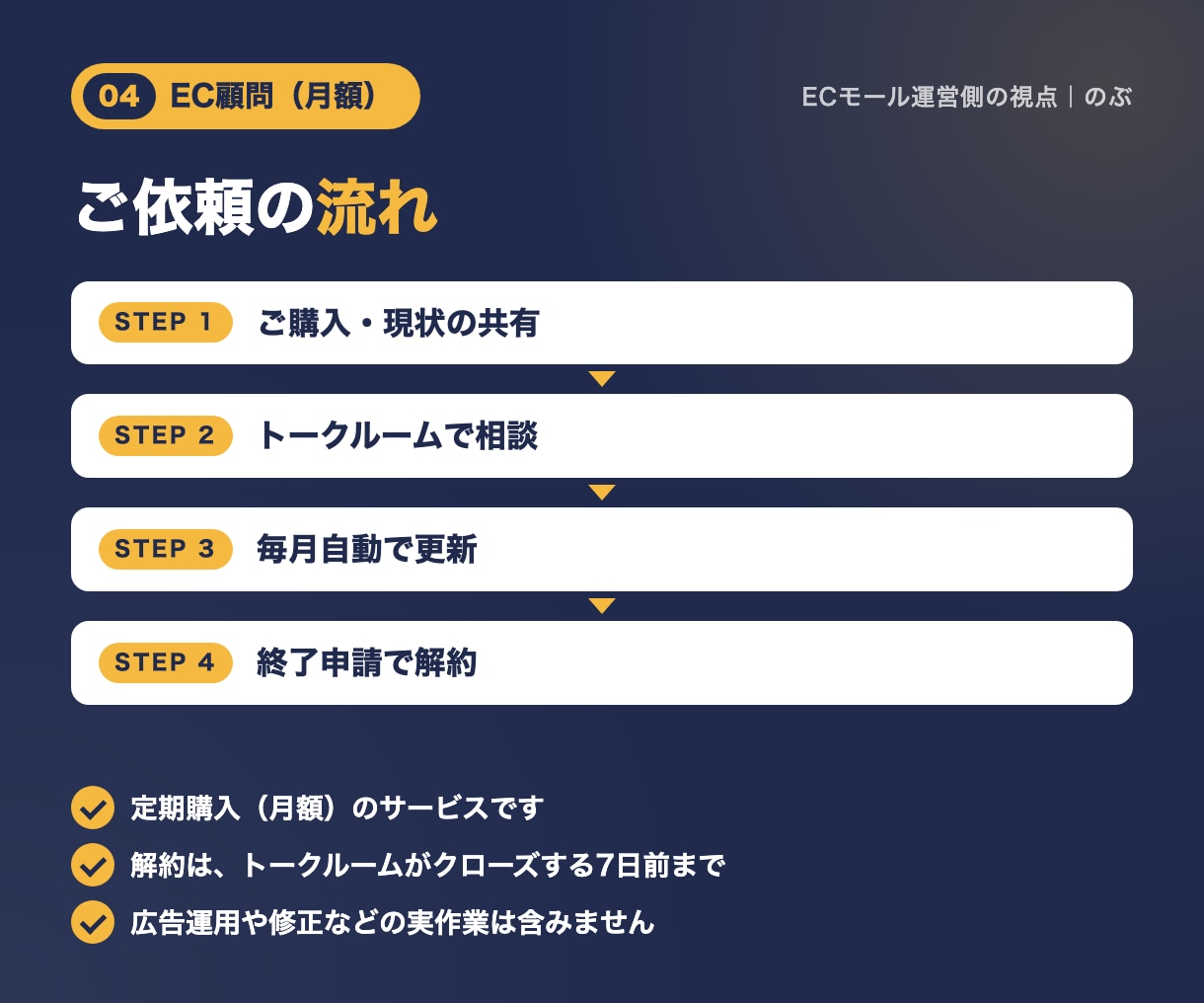 ECの売上改善を月額の顧問として支援します 毎月の売上の悩みを、モール運営側の視点で一緒に解決 イメージ4