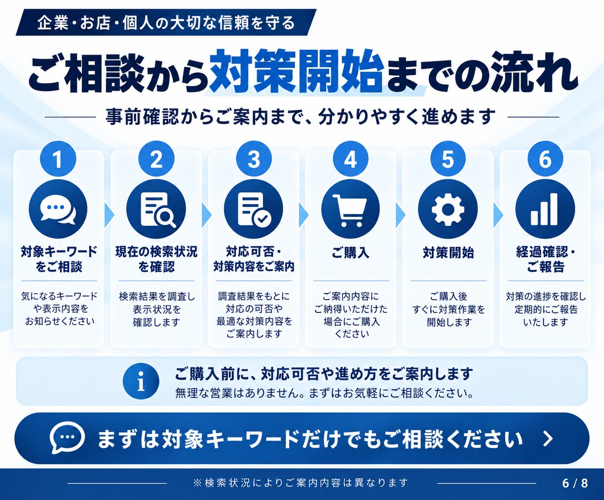 検索のネガティブワードを非表示対策します Googleを中心に検索候補・関連ワード対策を行います イメージ5