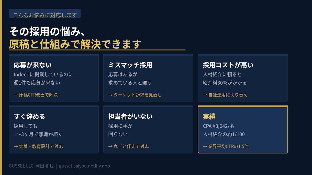 Indeed求人を診断し応募改善提案します 宿泊・観光・飲食業の求人改善に対応 イメージ3