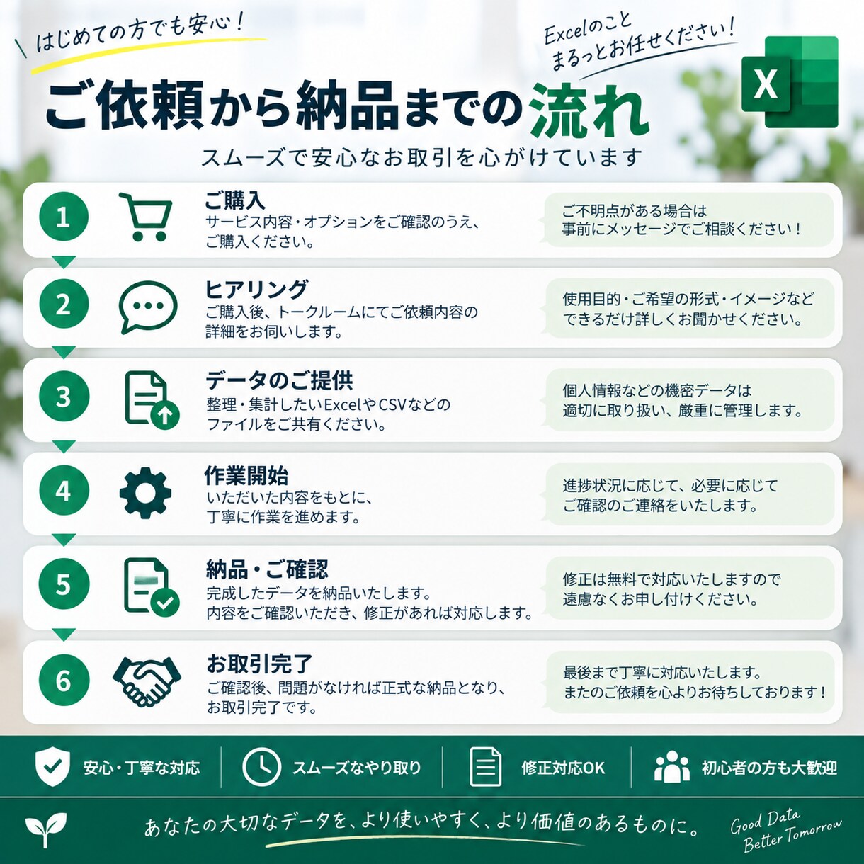 Excelのデータ整理・集計を代行します 面倒な表整理・集計を見やすく使いやすい形に整えます。 イメージ4