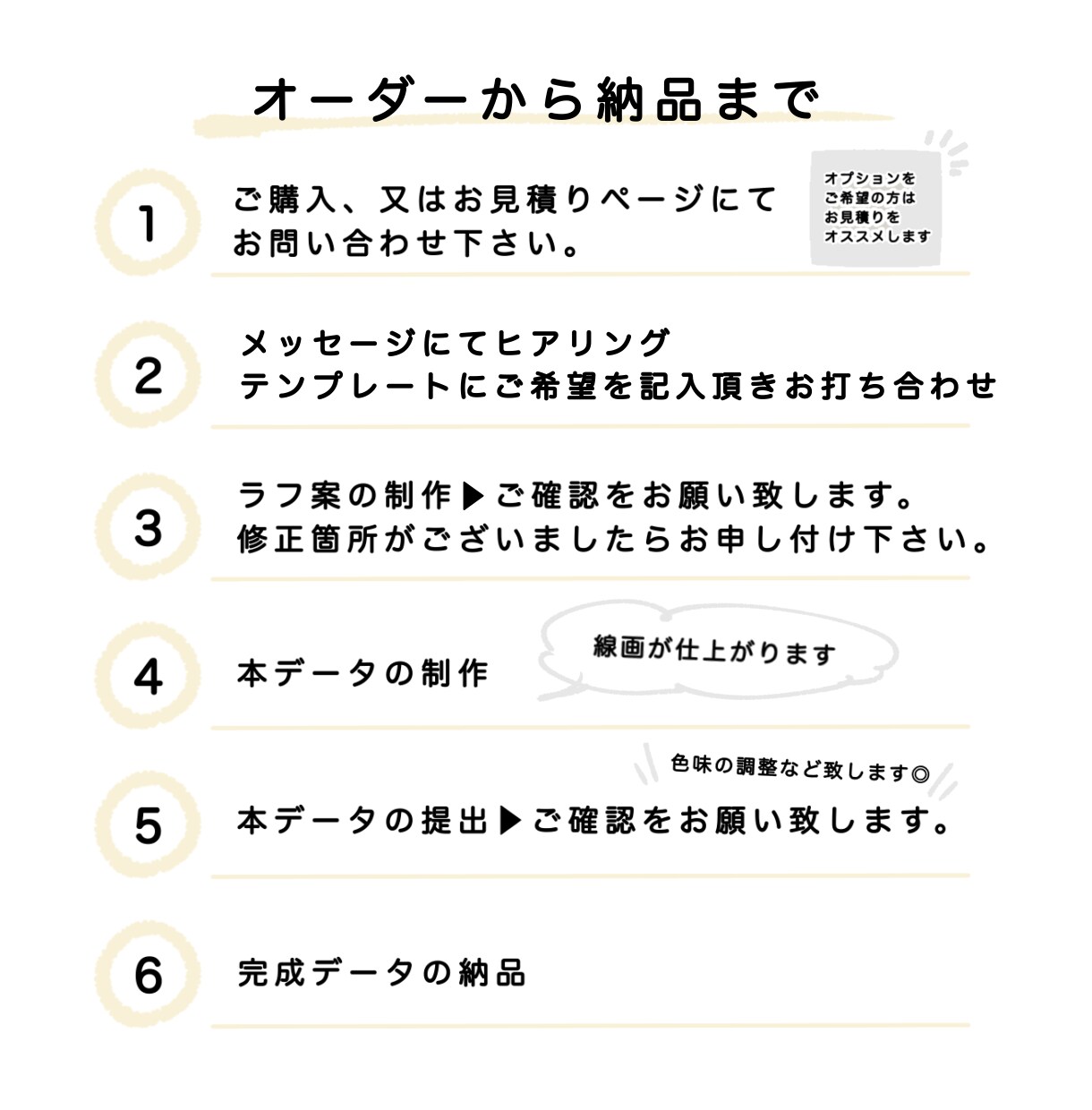 即対応！ゆるシンプルなおしゃれ似顔絵描きます 大切な方へのお祝い・ウェディング・記念のプレゼントにも イメージ2