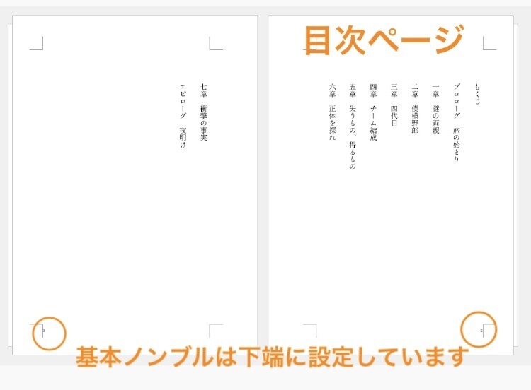 小説等のテキストデータを入稿データ化します あなたの文章、本にしませんか？入稿準備はお任せください！ イメージ3
