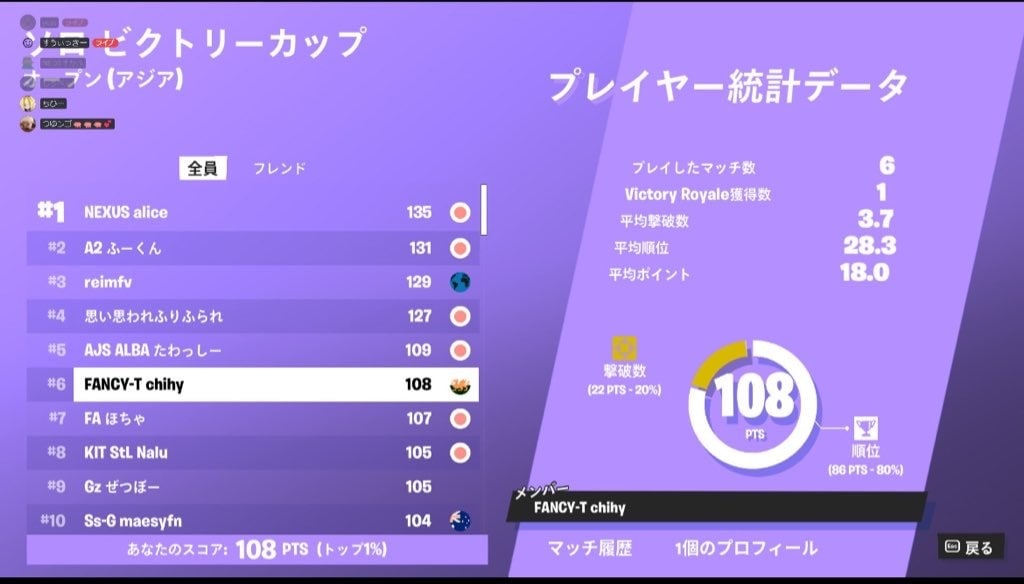 復活しました 初心者から上級者まで教えます フォートナイトFNCSアジア1位が教えるフォートナイト講座 イメージ1