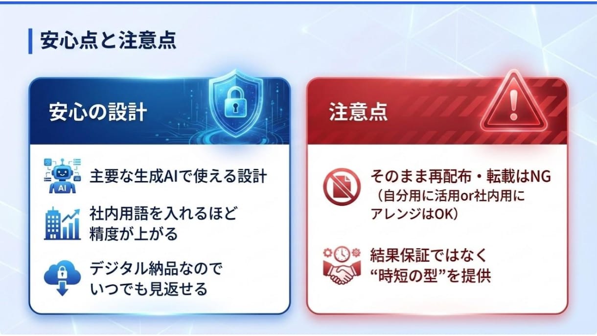 業務効率化AIプロンプト50種を提供します 営業〜経理まで使えるコピペできるテンプレ50＋ガイド イメージ5