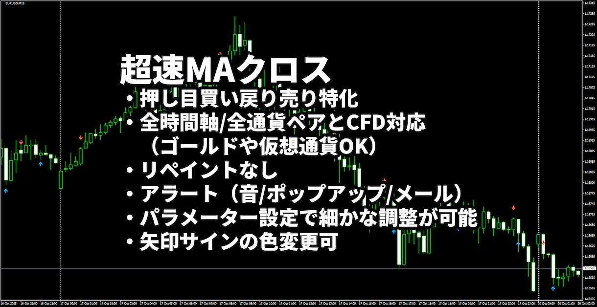 超速MAクロス売買サインインジケーターを販売します MT4専用の売買矢印サインインジケーターです イメージ2