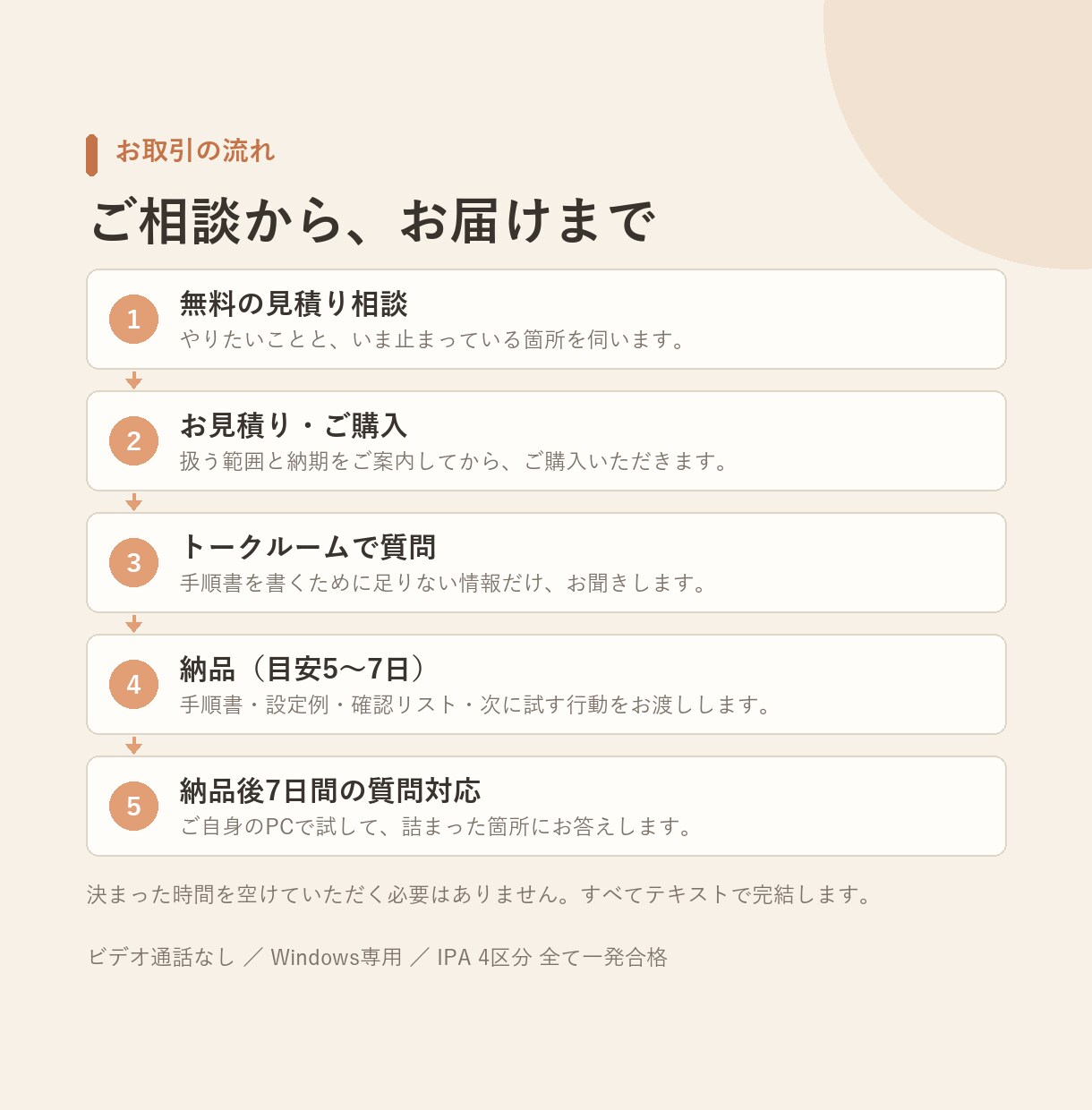 Claude Codeの使い方を手順書にします ビデオ通話なし｜使い方と初期設定を業務向けの手順書に イメージ3
