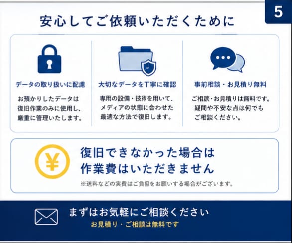 SDカード・USBメモリ各種メディアを復旧します ​​「復旧できなければ全額返金」オプション無料サービス実施中 イメージ5