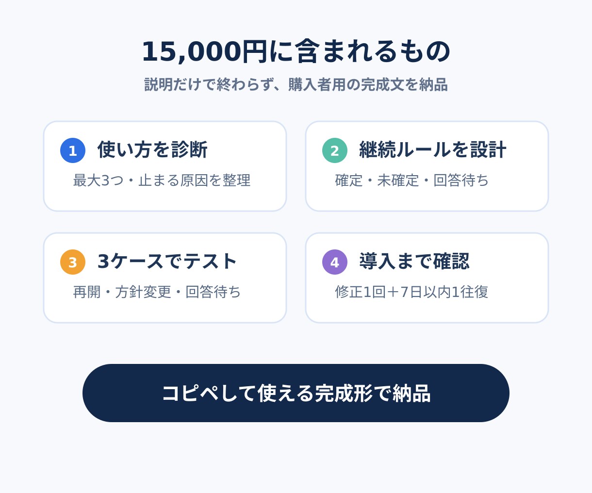 ChatGPTの決定・再開ルールを個別設計します 説明し直しを減らし、昨日の続きへ戻れる形に整えます イメージ2