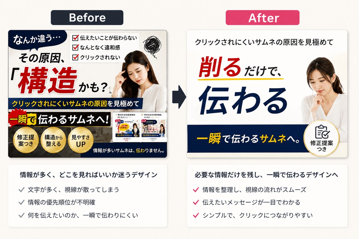 クリックされにくいサムネの原因を見極めて整えます 情報を削るだけで、ひと目で伝わるサムネへ。 イメージ3