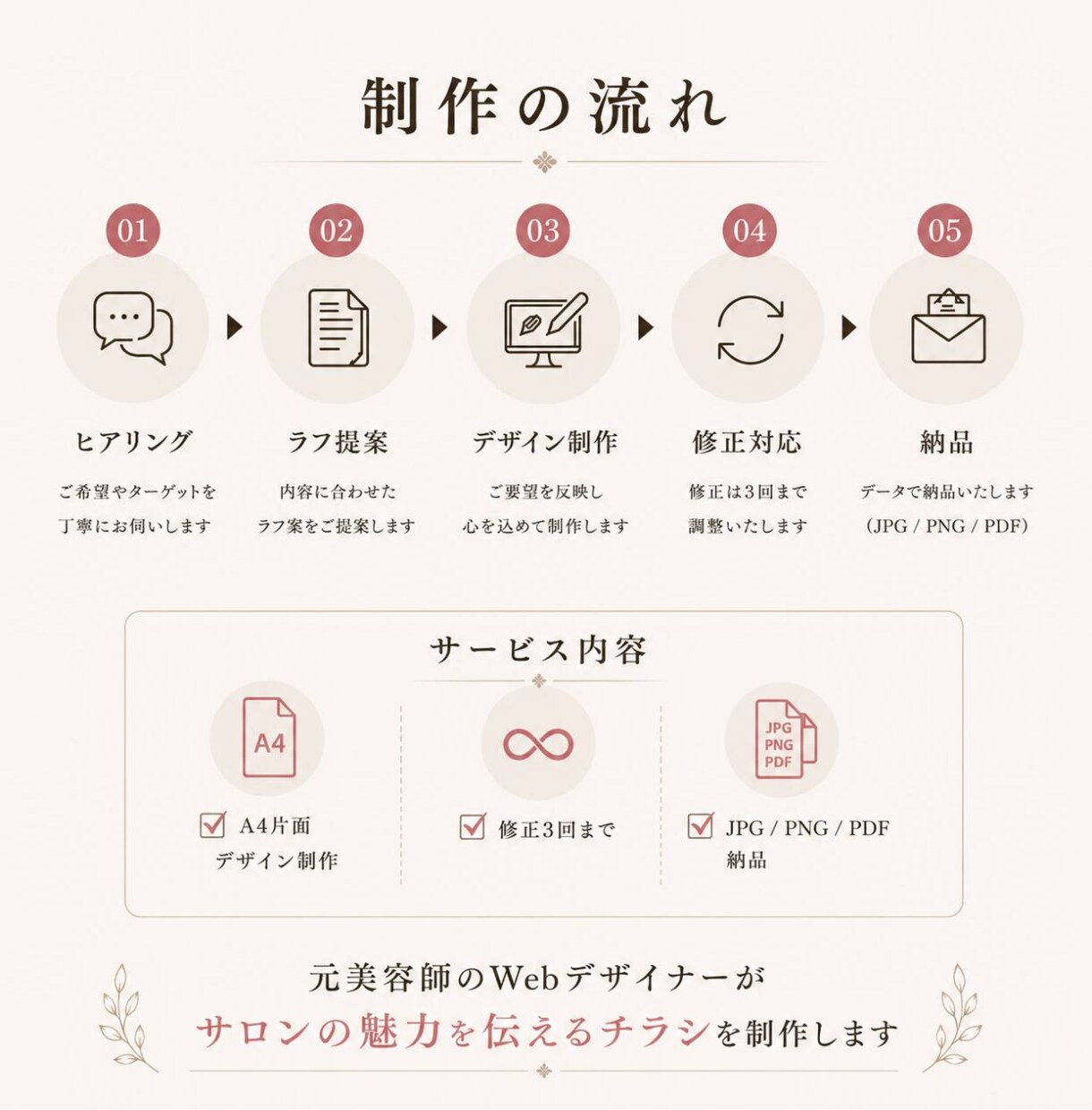 美容室・理容室のチラシ制作します 元美容師がサロン目線で丁寧に制作します。 イメージ3