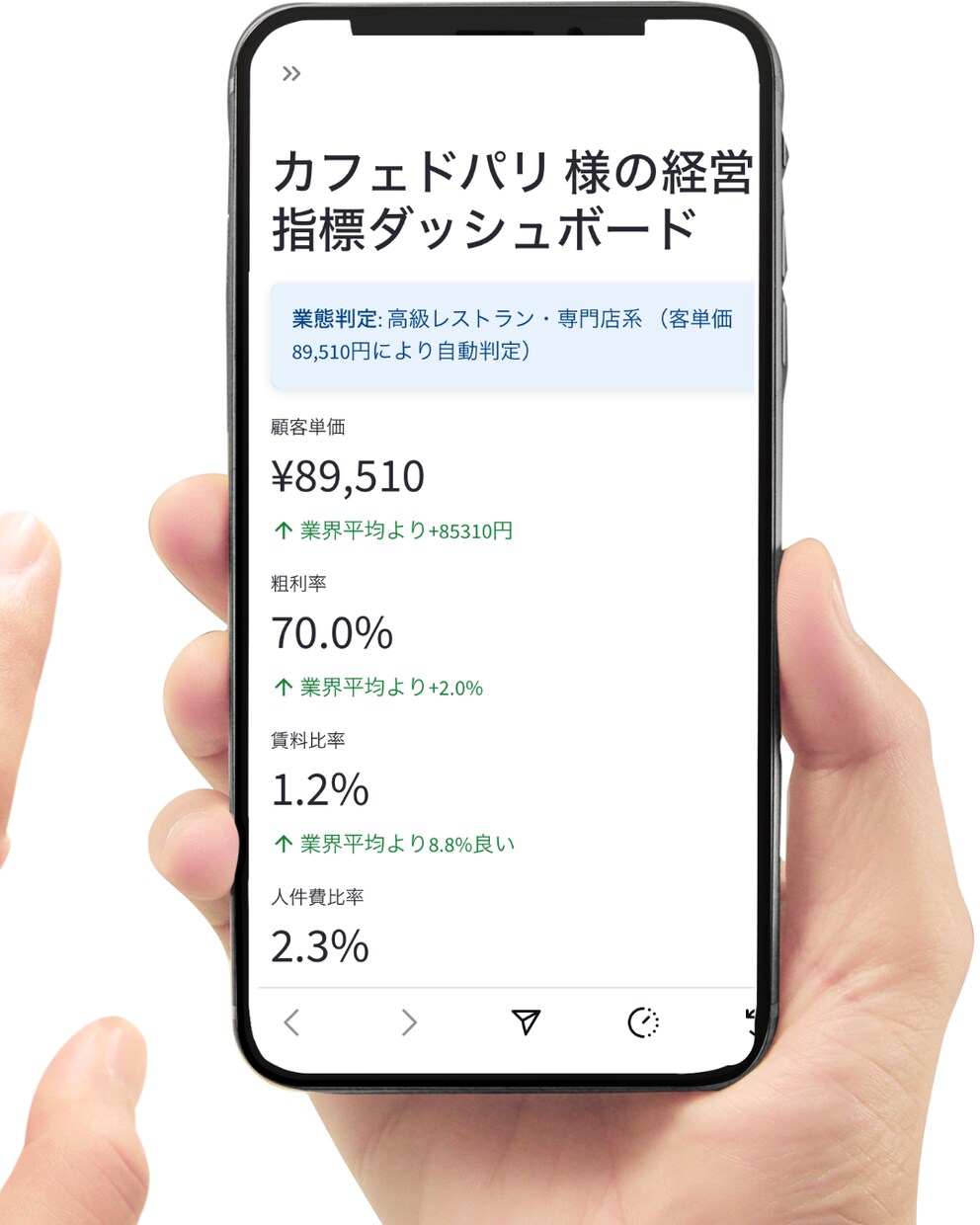 なんとなく経営がうまくいっていないを改善します 個人店舗特化！即対応！スピード感のあり、高品質な結果をお届け イメージ1