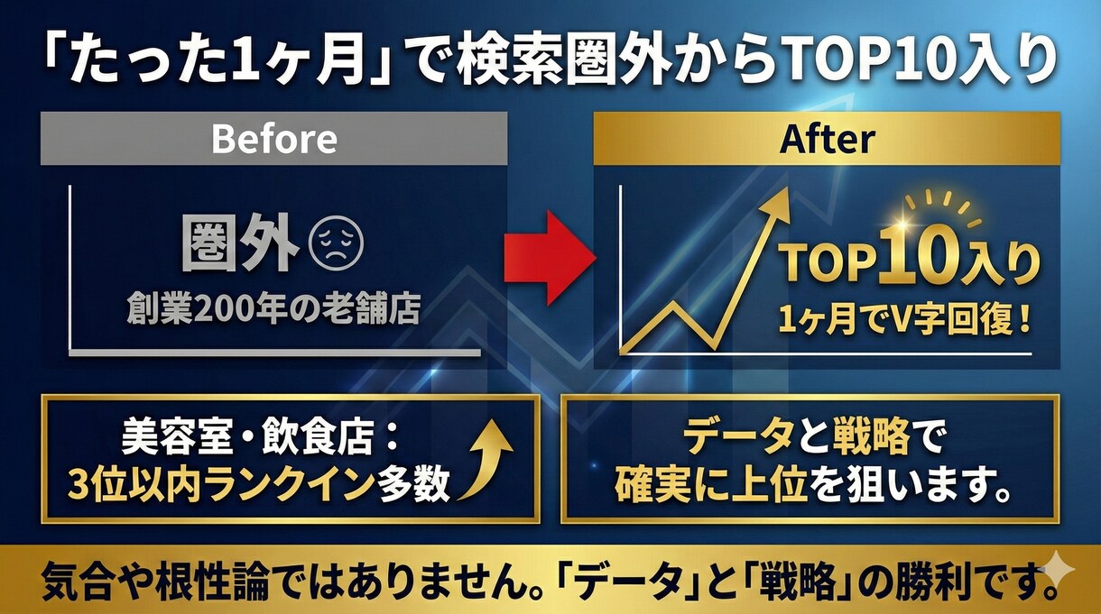 新店・リブランディング専門【MEO】対策をします 開店・改装のロケットスタートを支援！AI×緻密な分析で即集客 イメージ4