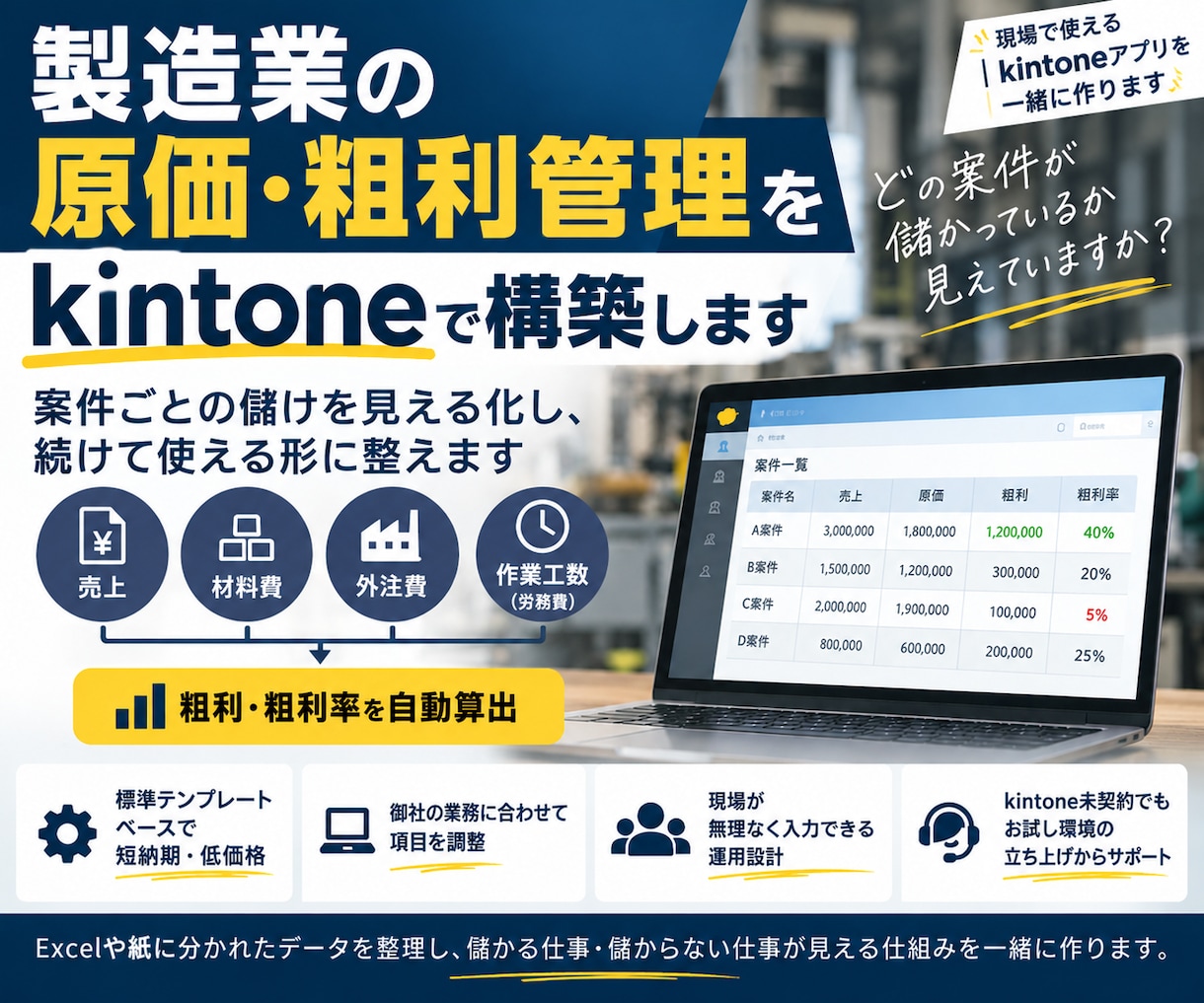 製造業の原価・粗利管理をkintoneで構築します 案件ごとの儲けを見える化し、続けて使える形に整えます イメージ1