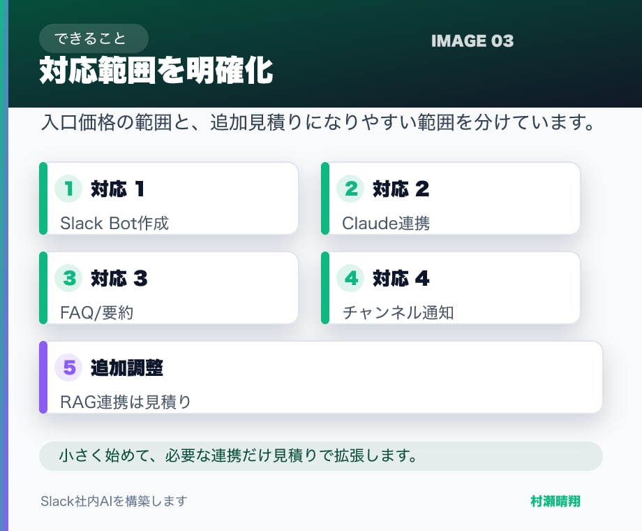 社内の探し物をAI窓口で減らします 1部署1テーマで根拠確認まで設計します イメージ4