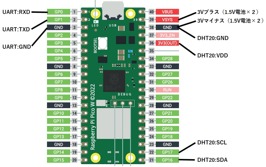 マイコンシステム開発をサポートしますます Raspberry Pi Pico W 温度湿度測定システム イメージ3