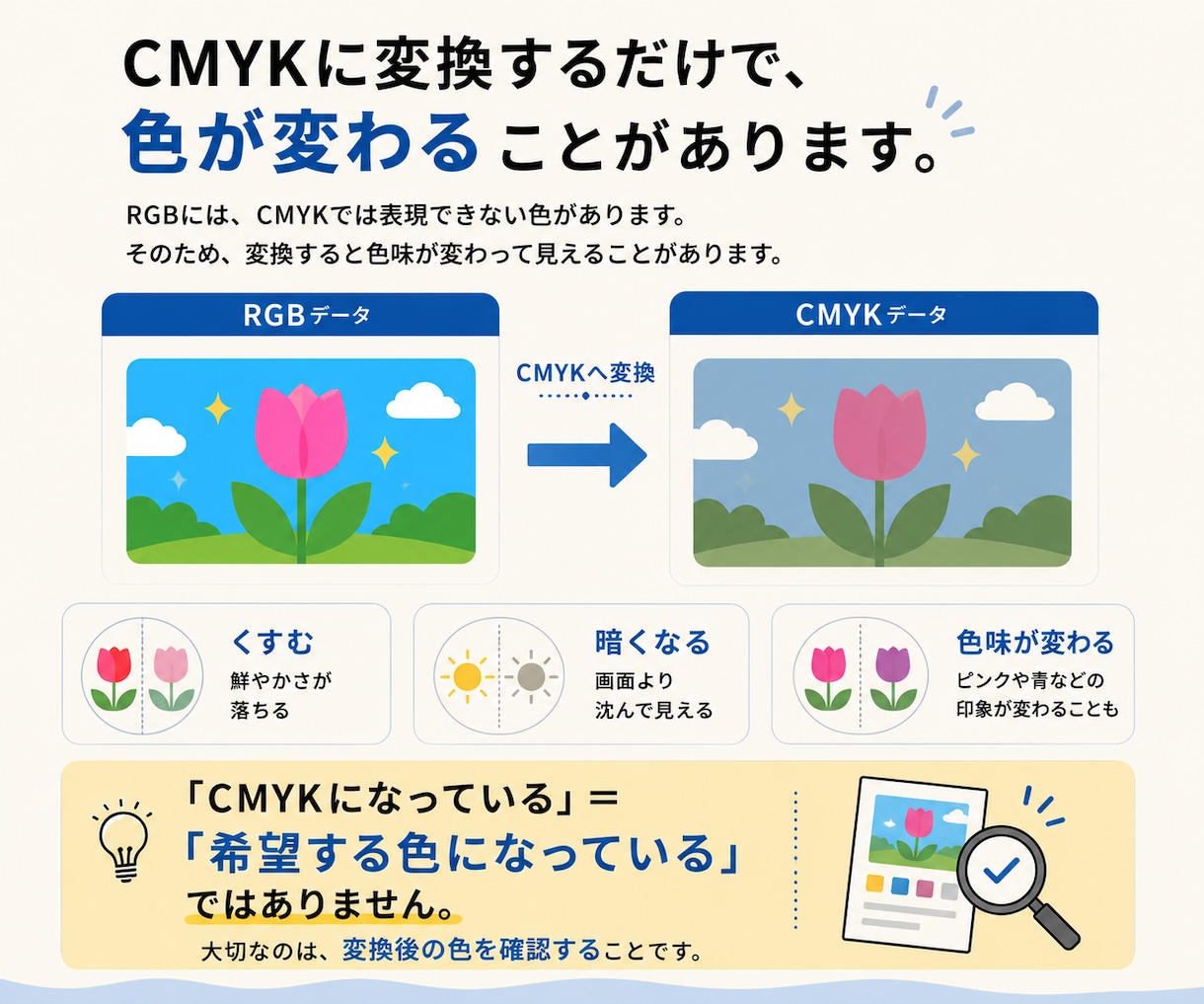 RGBのまま印刷はNG！解決できます RGB→CMYK　印刷用のカラーモードに変換します！ イメージ4