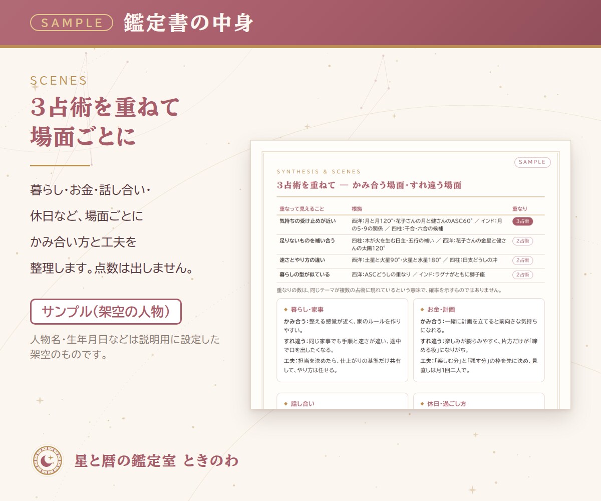 3占術で二人の相性を鑑定書PDFにまとめます 恋人・夫婦・仕事仲間にも｜3占術で二人の相性を読み解きます イメージ3