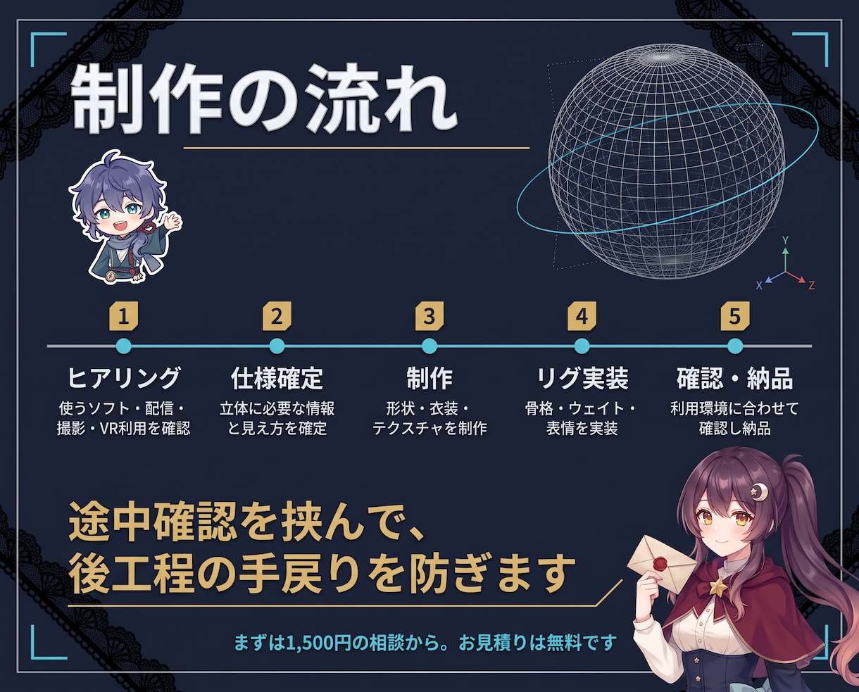 3DVtuberの【全部込み】で一括制作いたします 高品質な３D制作をフルスクラッチで制作！ご予算相談可能です イメージ3