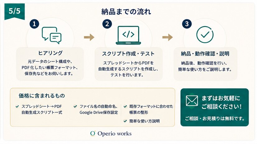 スプレッドシートから請求書PDFを自動生成します 毎月の請求書作成、テンプレートへの手打ちはもう不要です。 イメージ5