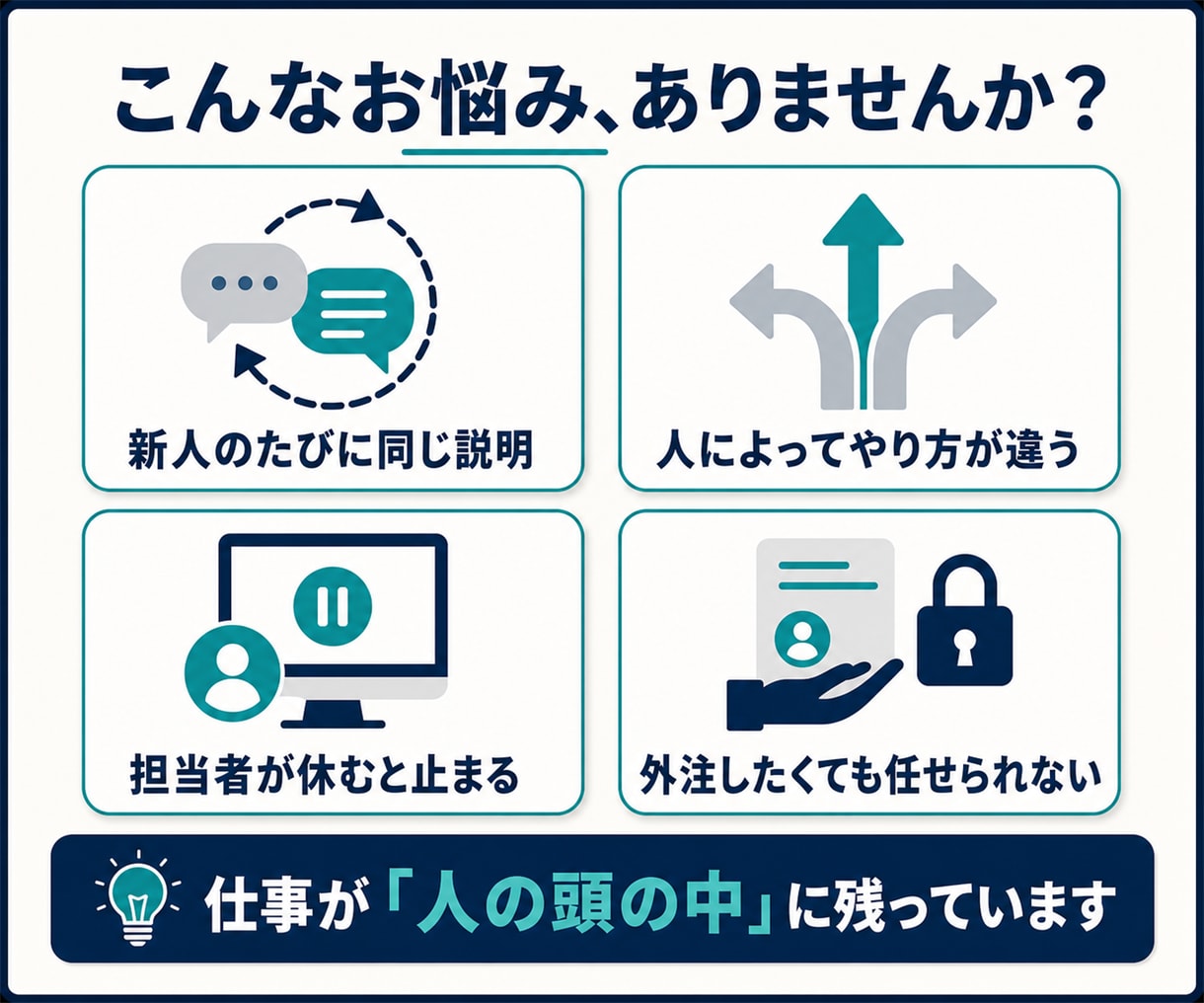 EC・事務の業務マニュアルを作成します 画面録画だけで新人・外注先が迷いにくい手順書へ イメージ2
