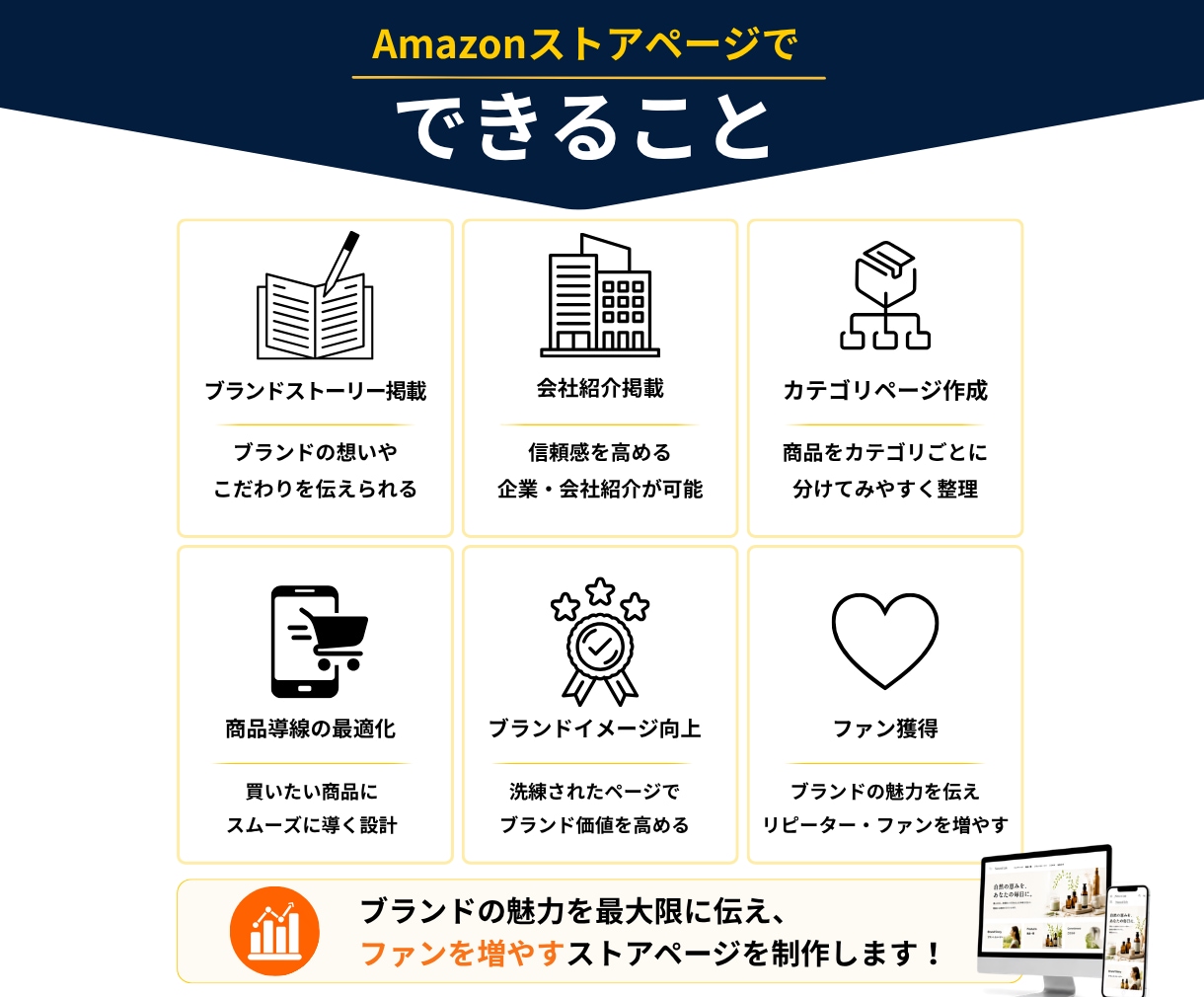 ストア診断後｜Amazonストア改善します 診断結果をもとに改善まで対応します イメージ2